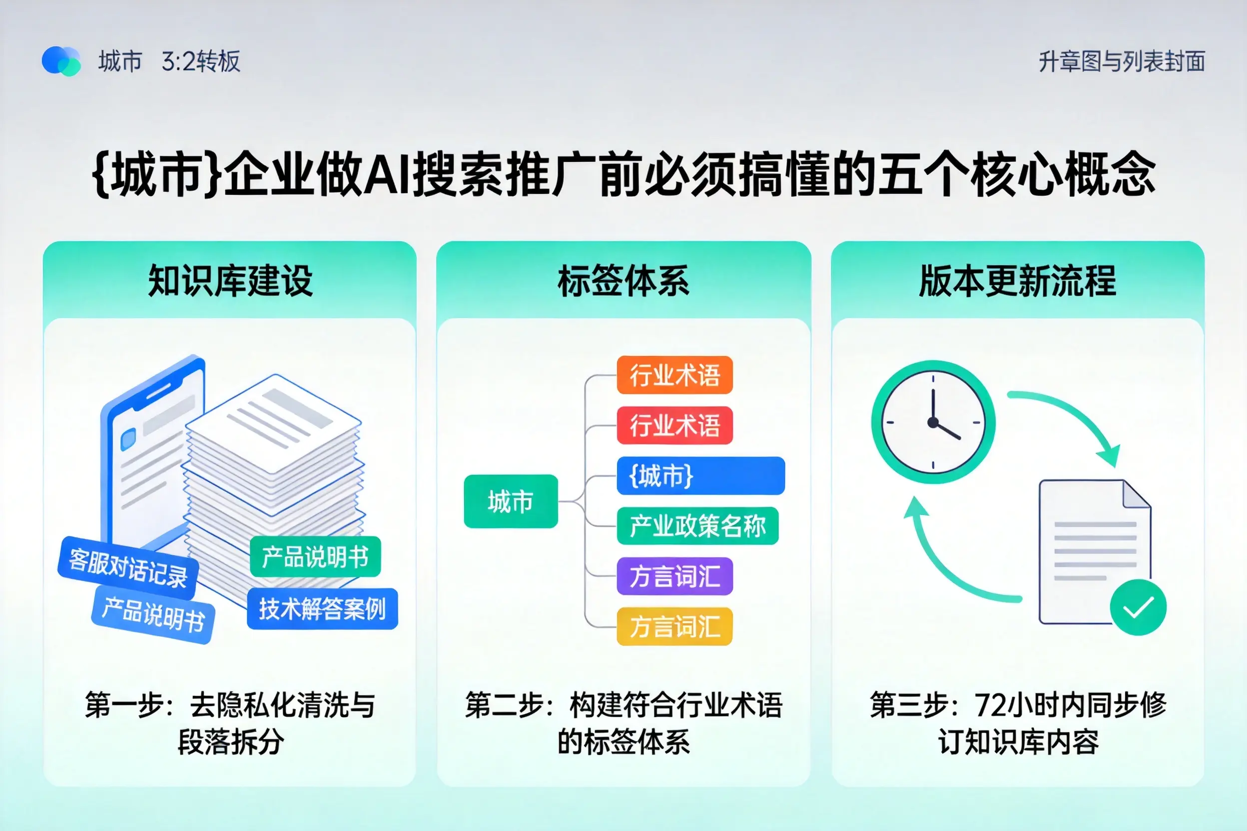 锡山企业做AI搜索推广前必须搞懂的五个核心概念